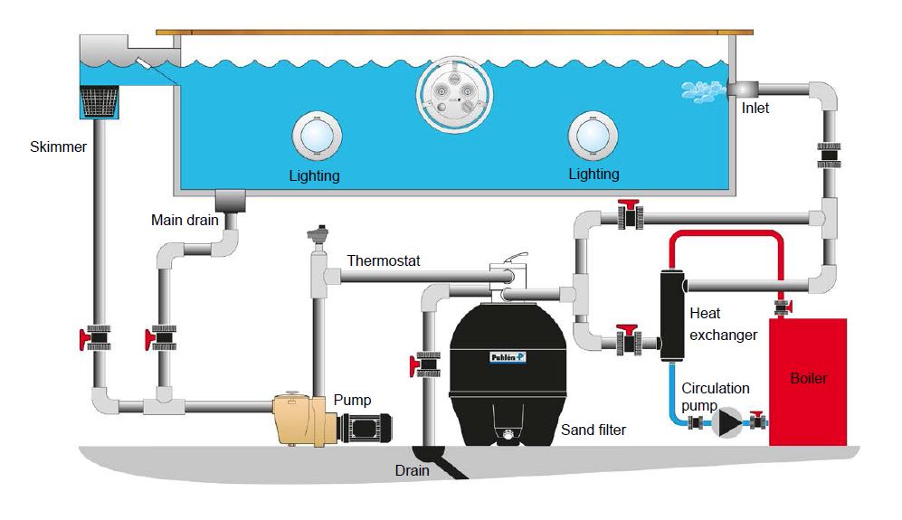 Commercia & Pooll Boilers in Hertfordshire | Herts Boilers